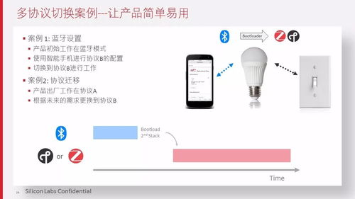 智能家居產品設計中的軟件開發關鍵因素探析