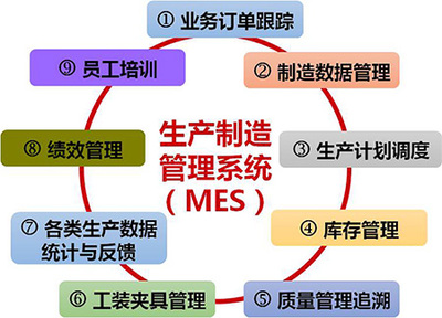 虹潤智能制造工廠信息化軟件喜獲國家軟件著作權(quán)證書，助推智能制造產(chǎn)業(yè)發(fā)展