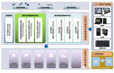 中科星圖科創(chuàng)板成功注冊(cè) 一季度虧損近2000萬，天眼概念股與軟件開發(fā)銷售雙輪驅(qū)動(dòng)