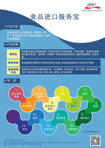 進(jìn)口蜂蜜的流程與代理清關(guān)服務(wù)及ADP貨物代理淺析